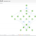 End-to-End Monitoring of Oracle E-Business Suite (EBS) via Oracle Management Cloud