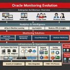 Navigating OCI Stack Monitoring Deprecation